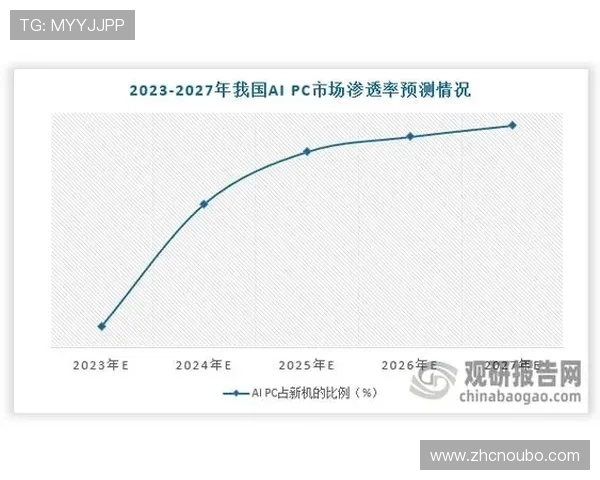 abg9168欧博市场占有率分析,行业地位与未来发展潜力全面展望 abg9168欧博市场占有率分析,行业地位与未来发展潜力全面展望