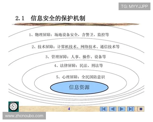 欧博abg下载安全保障，确保您的账号信息与设备安全无忧