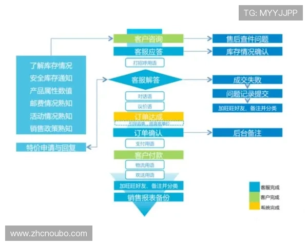 欧博官方网上登录遇到问题如何快速解决与客服联系方式
