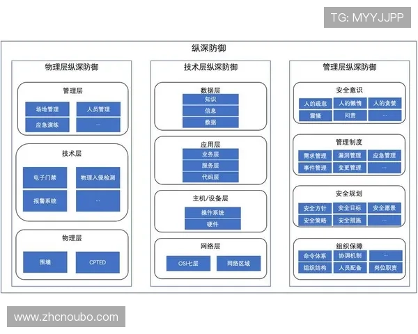 欧博代理系统官方入口注册流程及账号安全保障措施介绍