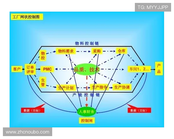 欧博企业管理怎么样提升企业运营效率与竞争力的实用方案