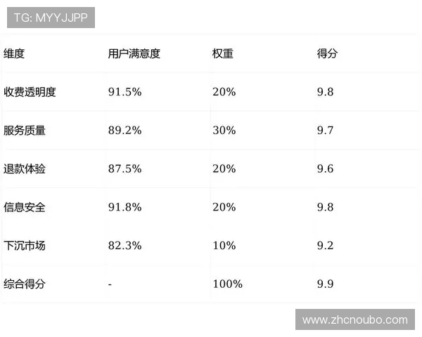 欧博网站用户评价与口碑分析真实用户体验分享与建议