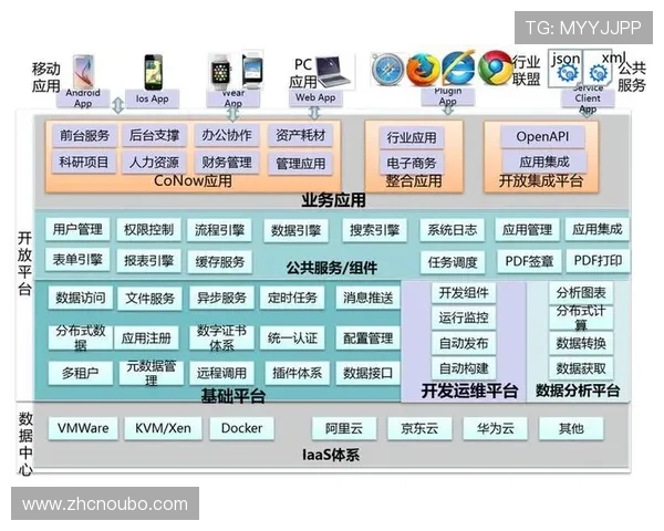 欧博app登录页面如何实现多设备兼容性设置，确保不同终端用户都能顺畅登录