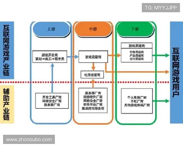 欧博代理管理网在游戏行业中的应用优势及优化策略详尽分析