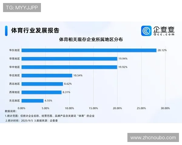 欧博会体育：全面解析体育产业最新趋势与技术革新应用