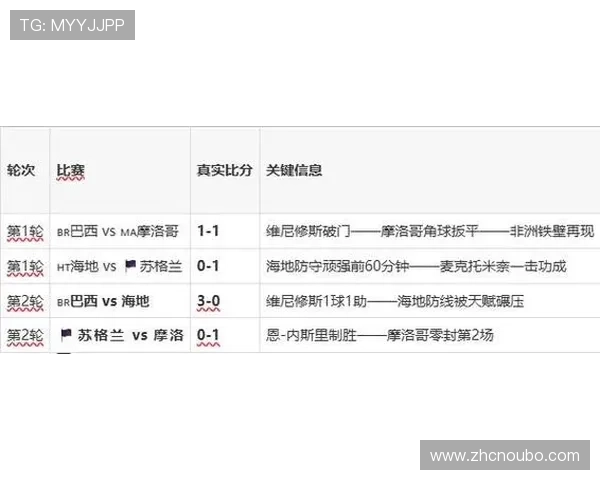 摩洛哥与海地在2026世界杯中的历史交锋记录及比赛结果全面解析